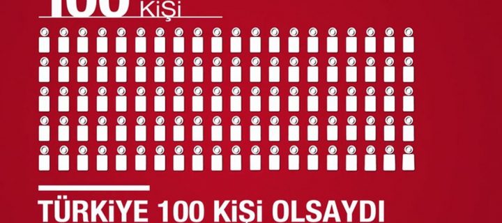 Yolun Sonu Başka Bir Yolun Başıdır: Konda ‘Türkiye 100 Kişi Olsaydı’ Araştırması